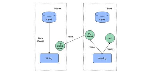 九大服務(wù)架構(gòu)性能優(yōu)化方式