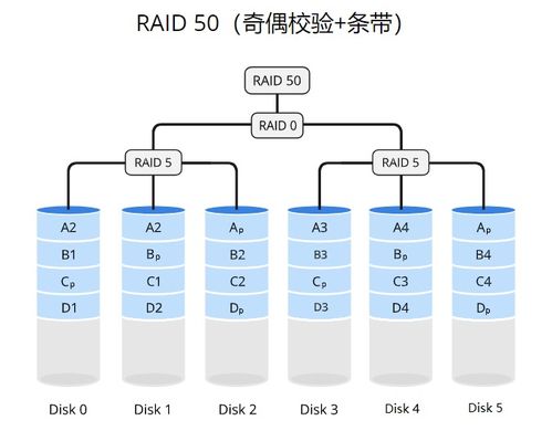 Linux RAID存儲技術(shù)、邏輯卷管理與交換空間管理
