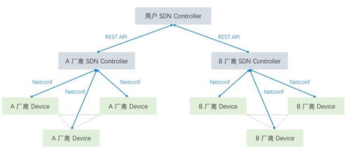 暢談數(shù)據(jù)中心網(wǎng)絡(luò)運維自動化與聯(lián)網(wǎng)信息服務(wù)互動