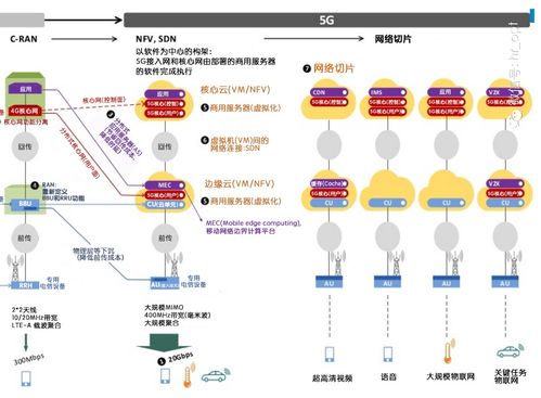 圖解通信原理與案例分析 5G NR如何支持海量機器類通信mMTC及移動通信在物聯網服務中的角色
