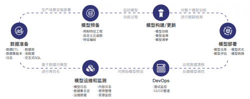 一流科技OF智能云在BEYOND 國際科技創新博覽會首發，引領大數據處理與運維服務新浪潮