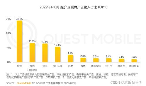 三大戰略引擎加速轉動，微盟駛入智慧商業服務深水區
