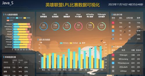 精選112個(gè)炫酷大數(shù)據(jù)可視化大屏模板 含源碼，開箱即用，助力大數(shù)據(jù)處理與運(yùn)維服務(wù)