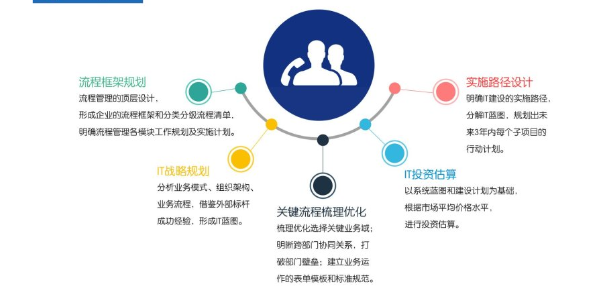 南康區(qū)化妝品企業(yè)管理咨詢與人力資源服務(wù) 以服務(wù)至上為核心，共促產(chǎn)業(yè)升級