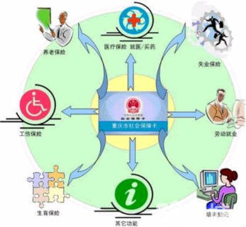 福永社保代辦與工商注冊咨詢 一站式社會經(jīng)濟(jì)服務(wù)解決方案
